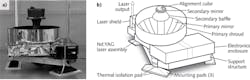 FIGURE 1. a) Mars Orbiter Laser Altimeter and b) component diagram.