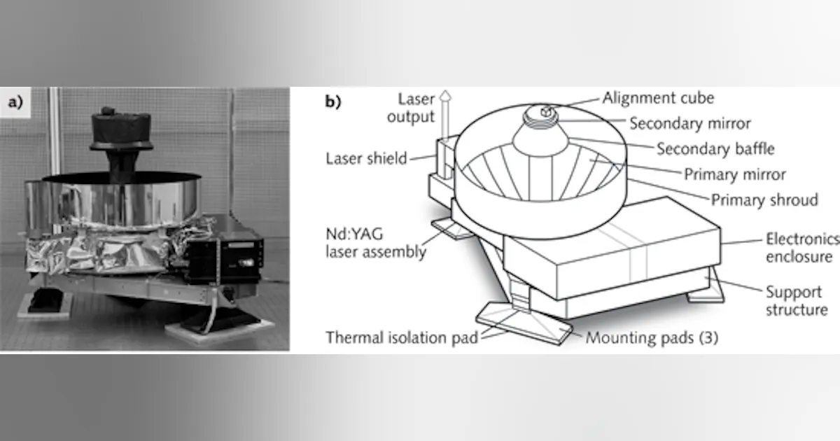 Photonic Frontiers: Laser Space Instrumentation: Laser instruments earn ...