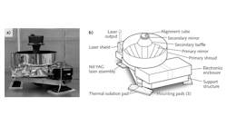 FIGURE 1. a) Mars Orbiter Laser Altimeter and b) component diagram. FIGURE 1. a) Mars Orbiter Laser Altimeter and b) component diagram.