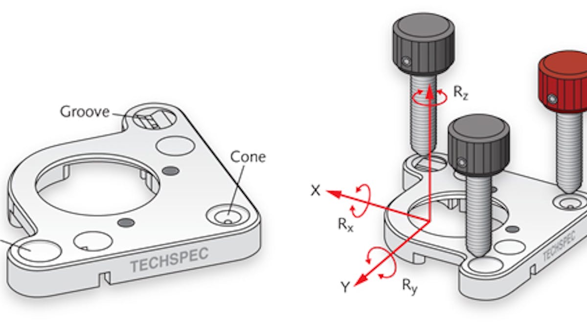 FIGURE 1. Kinematic tip/tilt mounts by Edmund Optics use the classic cone, groove, and flat constraint system (left). Three adjustment screws fit into the cone, groove, and flat; two rotational axes (turning either of the black knobs) and one translational axis (turning all three knobs equally) remain adjustable.
