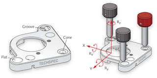 FIGURE 1. Kinematic tip/tilt mounts by Edmund Optics use the classic cone, groove, and flat constraint system (left). Three adjustment screws fit into the cone, groove, and flat; two rotational axes (turning either of the black knobs) and one translational axis (turning all three knobs equally) remain adjustable.