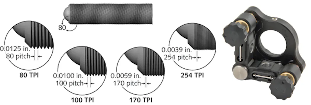FIGURE 2. Newport