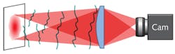 FIGURE 3. In the anisoplanatism phenomenon, the atmospheric paths for widely spaced points are largely not shared, imparting fluctuations with little correlation between the two points. FIGURE 3. In the anisoplanatism phenomenon, the atmospheric paths for widely spaced points are largely not shared, imparting fluctuations with little correlation between the two points.