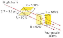 FIGURE 3. BOXCAR optical plates facilitate alignment in an IR-DFWM setup.