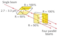 FIGURE 3. BOXCAR optical plates facilitate alignment in an IR-DFWM setup. FIGURE 3. BOXCAR optical plates facilitate alignment in an IR-DFWM setup.
