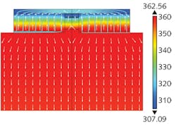 FIGURE 3. This multiphysics simulation of a laser with an integrated μTEC encompasses temperature (surface plot), current density (streamlines), and heat flux (surface arrows). FIGURE 3. This multiphysics simulation of a laser with an integrated μTEC encompasses temperature (surface plot), current density (streamlines), and heat flux (surface arrows).