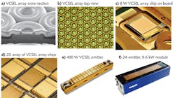FIGURE 2. A VCSEL-array chip assembled on a board forms an illumination module (a-c). Many chips can be assembled next to each other for higher powers (d). A 400 W emitter consists of 56 chips arranged in four rows of 14 chips (e). A 9.6 kW module has an emitting area of 40 × 200 mm2 (f). FIGURE 2. A VCSEL-array chip assembled on a board forms an illumination module (a-c). Many chips can be assembled next to each other for higher powers (d). A 400 W emitter consists of 56 chips arranged in four rows of 14 chips (e). A 9.6 kW module has an emitting area of 40 × 200 mm2 (f).
