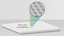 FIGURE 3. In this application, a regular multilens array is often termed a 'diffuser.' Lens size and position can be pseudo-randomized in the injection-mold master, with 3×3 or more lenses per display pixel. This capability in the manufacturing process minimizes system image artifacts in the case of misalignment of the diffuser from the display. FIGURE 3. In this application, a regular multilens array is often termed a 'diffuser.' Lens size and position can be pseudo-randomized in the injection-mold master, with 3×3 or more lenses per display pixel. This capability in the manufacturing process minimizes system image artifacts in the case of misalignment of the diffuser from the display.