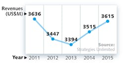 1501lfw01f Communications 1501lfw01f Communications