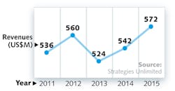 1501lfw01f Scientific 1501lfw01f Scientific