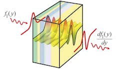 FIGURE 5. Metamaterial manipulates light waves for computation.