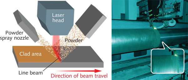 FIGURE 3. Typical processing geometry for high-power laser-diode powder cladding is shown at left. The cladding of a roof-support cylinder by Giantree (right) is created by a high-power direct-diode laser from Coherent that produces 10 kW of near-infrared power.
