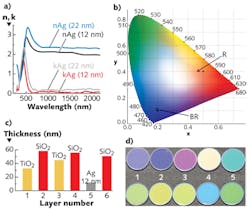 FIGURE 2. Refractive index and extinction coefficients of silver (Ag) films (a), a CIE chromaticity diagram with the color coordinates for the front- and back-reflection colors of the final design (b), the filter&apos;s final design (c), and experimental samples produced at IRB (d) [3].