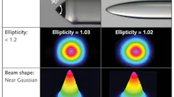 FIGURE 1. A polished axicon (center) and tapered axicon (right) are shown, along with their corresponding ellipticities and beam shapes. FIGURE 1. A polished axicon (center) and tapered axicon (right) are shown, along with their corresponding ellipticities and beam shapes.