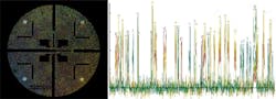 FIGURE 3. Raw fluorescent image shows the massive number of ZMW sites that can be probed on a single SMRT chip (left). The temporal trace from just one site shows how the flashes of fluorescence are translated into a sequence (right). FIGURE 3. Raw fluorescent image shows the massive number of ZMW sites that can be probed on a single SMRT chip (left). The temporal trace from just one site shows how the flashes of fluorescence are translated into a sequence (right).