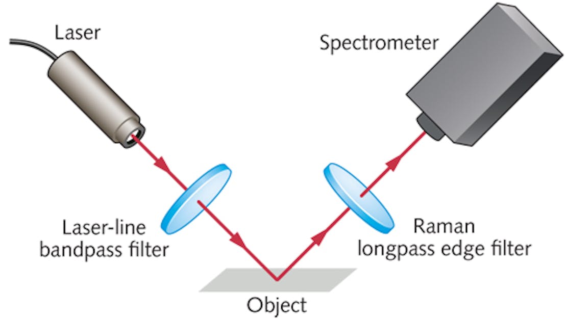 Laser Filters, Laser Line, Laser Edge