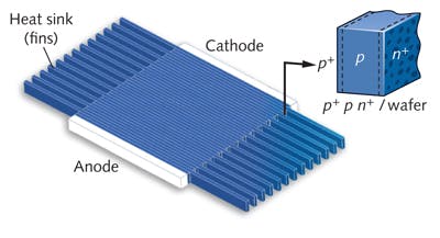 FIGURE 2. WiFins are integrated fins that dissipate heat from a PV cell via a heat path that does not need to pass through the receiver&apos;s thermal interface layer (TIM; the layer that bonds the PV cell onto its thermally conductive heat sink).