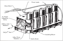 FIGURE 2. Side pumping of uranium-doped CaF2 laser rod with cryogenically cooled diode lasers at Lincoln Lab in 1964. FIGURE 2. Side pumping of uranium-doped CaF2 laser rod with cryogenically cooled diode lasers at Lincoln Lab in 1964.