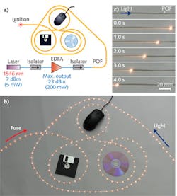 FIGURE 1. An experimental setup (a), a composite photograph (b), and a magnified view (c) show the fiber fuse propagating along the POF; photographs were taken at 1 s intervals. A movie is available at https://www.youtube.com/watch?v=t0k_B6EOQhg. FIGURE 1. An experimental setup (a), a composite photograph (b), and a magnified view (c) show the fiber fuse propagating along the POF; photographs were taken at 1 s intervals. A movie is available at https://www.youtube.com/watch?v=t0k_B6EOQhg.