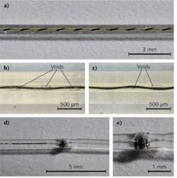 FIGURE 4. Shown are the path of the POF fuse at a power density of 42 kW/cm2 (a), two example micrographs (b, c) of the POF fuse path containing voids, and the path of the POF fuse (d) with a burst at a power density of 67 kW/cm2 and its magnified view (e). FIGURE 4. Shown are the path of the POF fuse at a power density of 42 kW/cm2 (a), two example micrographs (b, c) of the POF fuse path containing voids, and the path of the POF fuse (d) with a burst at a power density of 67 kW/cm2 and its magnified view (e).