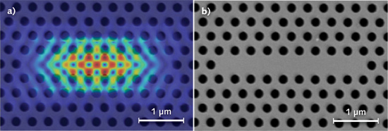 FIGURE 1. A scanning-electron micrograph of a photonic-crystal microcavity (PCM) has nine missing holes that form the cavity. The suspended gallium arsenide (GaAs) slab contains indium arsenide antimonide (InAsSb) QDs that emit at 1286 nm. A calculation (a) shows the fundamental mode of the resulting laser, while a scanning electron micrograph (b) shows the actual device. The device's ultralow threshold of 860 nW qualifies it as a thresholdless laser.
