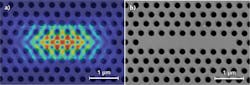 FIGURE 1. A scanning-electron micrograph of a photonic-crystal microcavity (PCM) has nine missing holes that form the cavity. The suspended gallium arsenide (GaAs) slab contains indium arsenide antimonide (InAsSb) QDs that emit at 1286 nm. A calculation (a) shows the fundamental mode of the resulting laser, while a scanning electron micrograph (b) shows the actual device. The device&apos;s ultralow threshold of 860 nW qualifies it as a thresholdless laser.