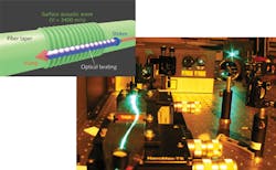FIGURE 3. The Brillouin interaction between light and a surface acoustic wave is shown in a subwavelength tapered optical fiber (above) wherein an optical pump wave (in red) generates a surface acoustic wave that travels at 3400 m/s, giving rise to a backscattered Stokes wave in blue (Courtesy of K. P. Huy). The image at right shows a blue laser beam at 450 nm guided into the wire. FIGURE 3. The Brillouin interaction between light and a surface acoustic wave is shown in a subwavelength tapered optical fiber (above) wherein an optical pump wave (in red) generates a surface acoustic wave that travels at 3400 m/s, giving rise to a backscattered Stokes wave in blue (Courtesy of K. P. Huy). The image at right shows a blue laser beam at 450 nm guided into the wire.