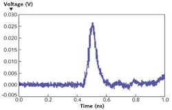 FIGURE 3. A 7 ns pulse is produced from the VCSEL configuration seen in Figure 2. FIGURE 3. A 7 ns pulse is produced from the VCSEL configuration seen in Figure 2.