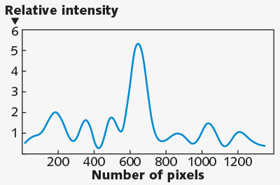 FIGURE 2. An intercepted and highly distorted interferogram, registered at x,D = 30 m, resulting from intra-interferometric insertion of a very thin high-surface-quality beamsplitter (10 m from the j slit array). As previously noted, the expanded laser beam (&lambda; = 632.8 nm) interacts with N = 4, 1000 &mu;m slits separated by 1000 &mu;m, outside the laboratory at T &ap; 30&deg;C [16].