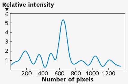FIGURE 2. An intercepted and highly distorted interferogram, registered at x,D = 30 m, resulting from intra-interferometric insertion of a very thin high-surface-quality beamsplitter (10 m from the j slit array). As previously noted, the expanded laser beam (&lambda; = 632.8 nm) interacts with N = 4, 1000 &mu;m slits separated by 1000 &mu;m, outside the laboratory at T &ap; 30&deg;C [16].
