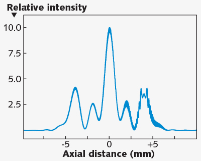 FIGURE 4. A theoretical reconstruction, via Eq. 3, is shown of the interferometric character b with the diffractive pattern superimposed on the outer right wing [18].