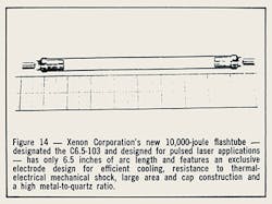 FIGURE 3. A 10 kJ shock-resistant lamp from the Xenon Corporation was described in our December 15, 1965 product column.