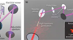 FIGURE 1. Schematic of a typical tabletop CDI microscope (a = transmission, b = reflection). An ultrashort near-infrared pulse is focused into a hollow capillary, where high-harmonic generation produces 13 nm light. The fundamental light is stripped away with the combination of a silicon rejector mirror (set at Brewster's angle for the fundamental) and a thin metallic filter. The light is spectrally filtered by two Bragg reflectors and focused onto the sample. The scattered light from the sample is collected on the detector. A reconstruction is shown in the inset.