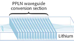 FIGURE 1. A schematic depicts a non-critical phase-matched PPLN waveguide chip.
