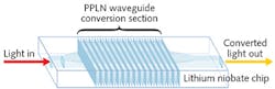 FIGURE 1. A schematic depicts a non-critical phase-matched PPLN waveguide chip. FIGURE 1. A schematic depicts a non-critical phase-matched PPLN waveguide chip.