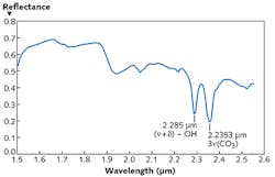 FIGURE 3. A spectrum is shown of an illuminated blue letter 'e' from a French 15th century Book of Hours, shown in Fig. 2. The bands indicate the pigment is azurite (copper carbonate) and the peaks show carbonate features. FIGURE 3. A spectrum is shown of an illuminated blue letter 'e' from a French 15th century Book of Hours, shown in Fig. 2. The bands indicate the pigment is azurite (copper carbonate) and the peaks show carbonate features.