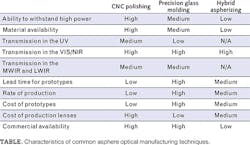 1506lfw 72 1506lfw 72