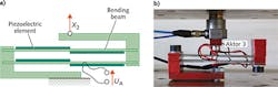 FIGURE 2. This active vibration isolation mount basically consists of two bending beams with piezoelectric actuators attached. An electrical voltage UA on the piezoelectric element effects a displacement x2 of the free end of the mount (a). The benefit of the mount is a simple, and therefore compact and cost-effective design (b).