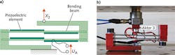 FIGURE 2. This active vibration isolation mount basically consists of two bending beams with piezoelectric actuators attached. An electrical voltage UA on the piezoelectric element effects a displacement x2 of the free end of the mount (a). The benefit of the mount is a simple, and therefore compact and cost-effective design (b). FIGURE 2. This active vibration isolation mount basically consists of two bending beams with piezoelectric actuators attached. An electrical voltage UA on the piezoelectric element effects a displacement x2 of the free end of the mount (a). The benefit of the mount is a simple, and therefore compact and cost-effective design (b).