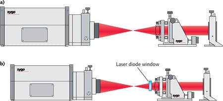 FIGURE 1. Measurement of the RMS wavefront error is typically done on an interferometer in a dual pass transmission setup for collimating lenses (a); since laser diodes typically have a protective window, the lens design will include the thickness and refractive index of that window and the test configuration for the lens will include a representative window in the optical path (b).