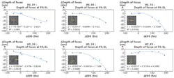 FIGURE 2. Hot spot process window results show the quadratic response of each structure to E95 bandwidth modulation. Exposure latitude (EL, or the change in CD for a given change in exposure dose) is kept constant at 5% in this analysis. FIGURE 2. Hot spot process window results show the quadratic response of each structure to E95 bandwidth modulation. Exposure latitude (EL, or the change in CD for a given change in exposure dose) is kept constant at 5% in this analysis.