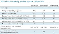 1507lfw 49 1507lfw 49