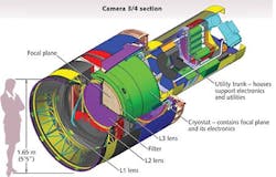 FIGURE 8. Structure of the camera in the Large Synoptic Survey Telescope, with person for scale. FIGURE 8. Structure of the camera in the Large Synoptic Survey Telescope, with person for scale.