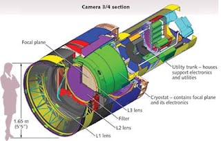 FIGURE 8. Structure of the camera in the Large Synoptic Survey Telescope, with person for scale.