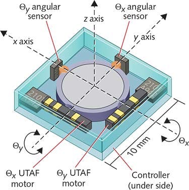 Micro Beam Steering: Precision micro beam-steering systems simplify ...