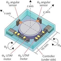 FIGURE 2. This single-mirror beam-steering system provides the smallest size and the fastest step-and-settle time. FIGURE 2. This single-mirror beam-steering system provides the smallest size and the fastest step-and-settle time.