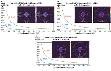 Knife-edge resolution test result showing normalized intensity profile