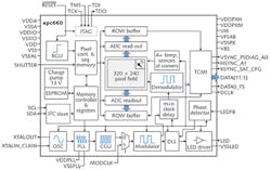 FIGURE 4. The ESPROS mixed-process imager contains all the sub-systems needed for an optimized NIR sensor that merges the best of CCD and CMOS technology with a high quantum efficiency. FIGURE 4. The ESPROS mixed-process imager contains all the sub-systems needed for an optimized NIR sensor that merges the best of CCD and CMOS technology with a high quantum efficiency.