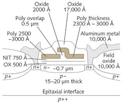 FIGURE 3. Dual poly CCD. The charge transfer takes place under the left (straight) and the right (overlapping) poly gate. Due to the overlapping of the two gates, the lateral separation of the virtual buckets in the N-well are virtually zero. FIGURE 3. Dual poly CCD. The charge transfer takes place under the left (straight) and the right (overlapping) poly gate. Due to the overlapping of the two gates, the lateral separation of the virtual buckets in the N-well are virtually zero.