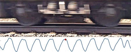 FIGURE 4. A video frame shows the passing of a train and the corresponding response of a single DAS channel. The raw DAS signal clearly shows the response of each of the individual axle trucks on each railcar as it passes.